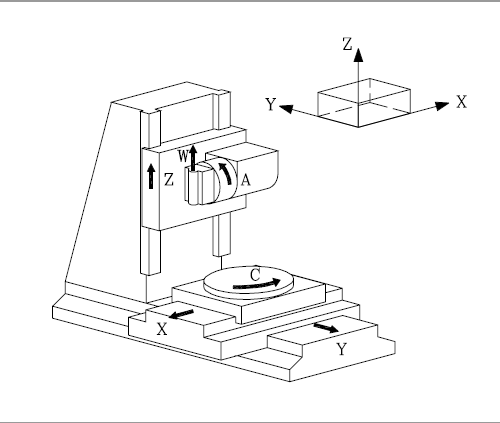 五軸聯(lián)動機床坐標(biāo)系 五軸聯(lián)動機床坐標(biāo)系